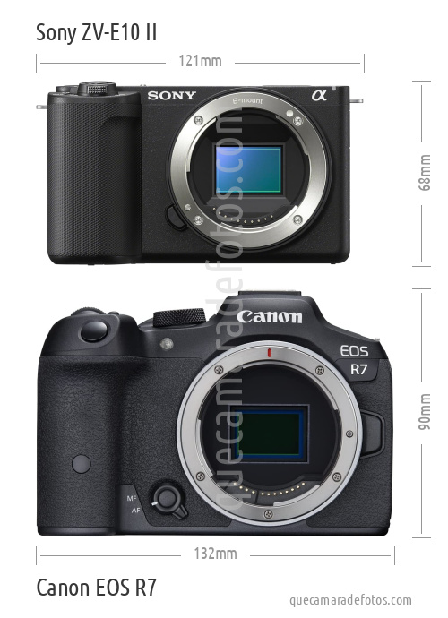 Sony ZV-E10 II vs Canon EOS R7