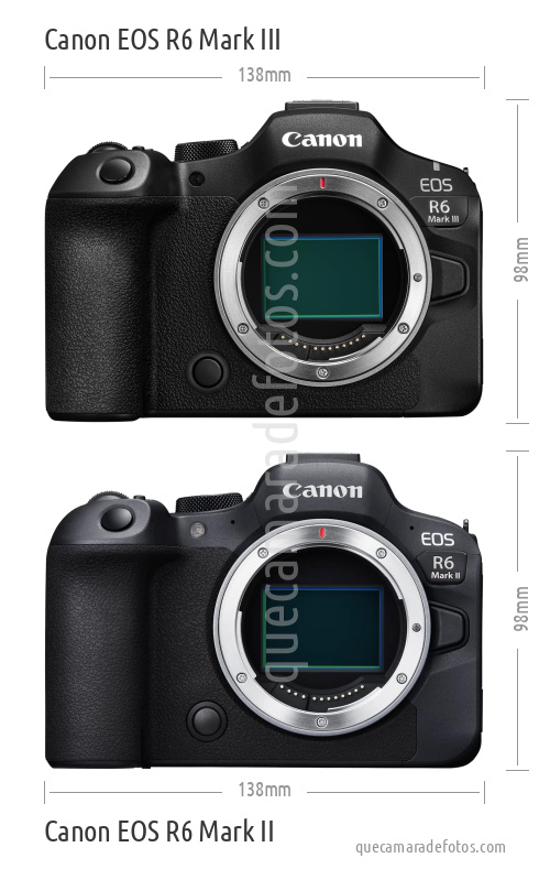 Canon EOS R6 Mark III vs Canon EOS R6 Mark II