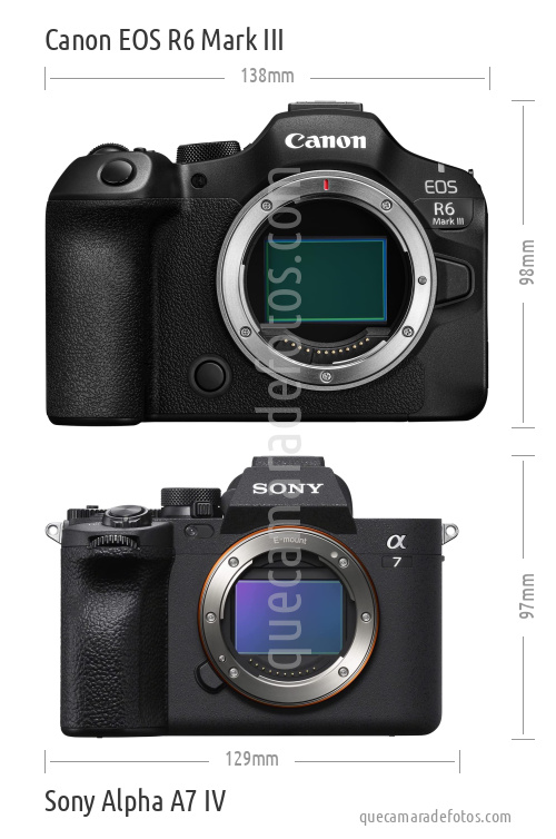 Canon EOS R6 Mark III vs Sony Alpha A7 IV