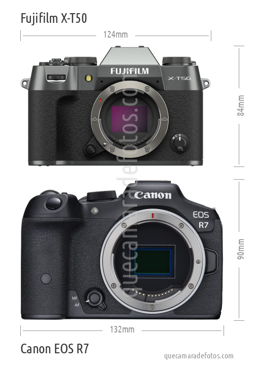 Fujifilm X-T50 vs Canon EOS R7
