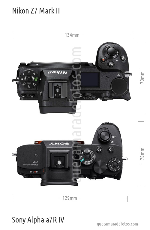 Nikon Z7 Mark II vs Sony Alpha a7R IV