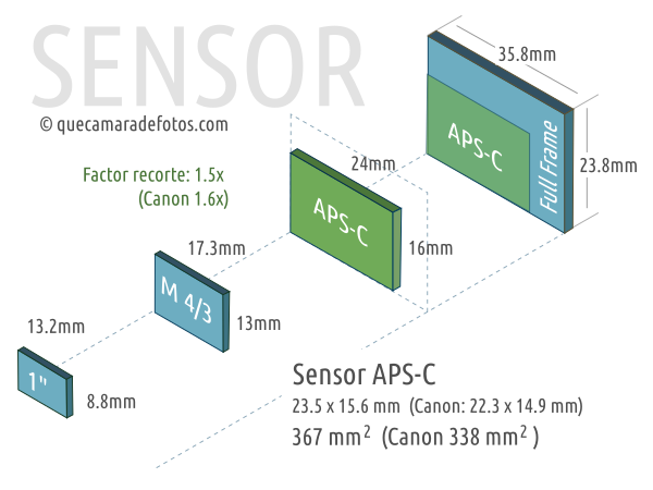 Sony Exmor R CMOS sensor