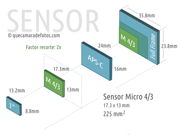 Stacked BSI Live MOS Four Thirds sensor (Quad Pixel)